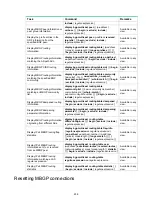 Предварительный просмотр 250 страницы HPE 5820X Series Configuration Manual