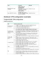 Предварительный просмотр 279 страницы HPE 5820X Series Configuration Manual