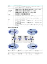 Предварительный просмотр 292 страницы HPE 5820X Series Configuration Manual