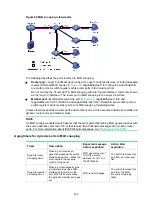 Предварительный просмотр 317 страницы HPE 5820X Series Configuration Manual