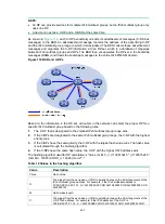 Предварительный просмотр 419 страницы HPE 5820X Series Configuration Manual