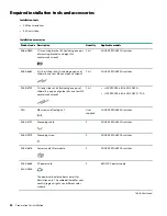 Preview for 10 page of HPE 5900 series Installation Manual