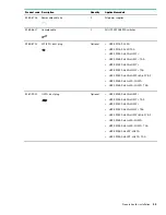 Preview for 11 page of HPE 5900 series Installation Manual