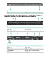 Preview for 51 page of HPE 5900 series Installation Manual