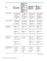 Preview for 56 page of HPE 5900 series Installation Manual