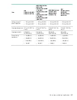 Preview for 57 page of HPE 5900 series Installation Manual