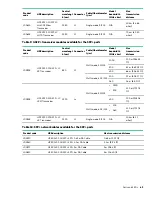 Preview for 63 page of HPE 5900 series Installation Manual