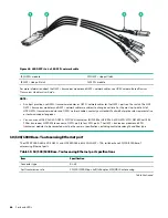 Preview for 66 page of HPE 5900 series Installation Manual