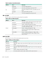 Preview for 68 page of HPE 5900 series Installation Manual