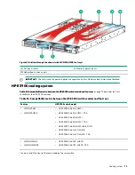 Preview for 71 page of HPE 5900 series Installation Manual