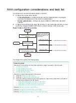 Предварительный просмотр 30 страницы HPE 704654-B21 Security Configuration Manual