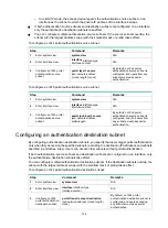 Предварительный просмотр 147 страницы HPE 704654-B21 Security Configuration Manual
