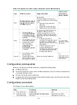 Предварительный просмотр 205 страницы HPE 704654-B21 Security Configuration Manual