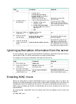 Предварительный просмотр 206 страницы HPE 704654-B21 Security Configuration Manual