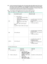 Предварительный просмотр 230 страницы HPE 704654-B21 Security Configuration Manual