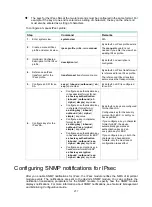 Предварительный просмотр 290 страницы HPE 704654-B21 Security Configuration Manual