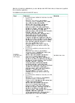 Предварительный просмотр 352 страницы HPE 704654-B21 Security Configuration Manual