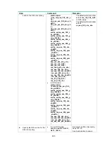 Предварительный просмотр 402 страницы HPE 704654-B21 Security Configuration Manual