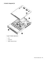 Предварительный просмотр 13 страницы HPE AH395-9013J User'S & Service Manual