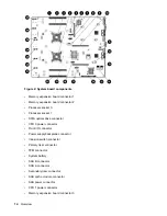 Предварительный просмотр 14 страницы HPE AH395-9013J User'S & Service Manual