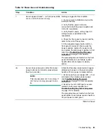 Предварительный просмотр 85 страницы HPE AH395-9013J User'S & Service Manual