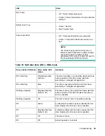 Предварительный просмотр 95 страницы HPE AH395-9013J User'S & Service Manual