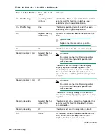 Предварительный просмотр 98 страницы HPE AH395-9013J User'S & Service Manual