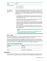 Предварительный просмотр 101 страницы HPE AH395-9013J User'S & Service Manual