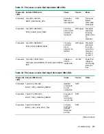 Предварительный просмотр 115 страницы HPE AH395-9013J User'S & Service Manual