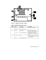 Preview for 96 page of HPE AlphaServer 300 User Manual