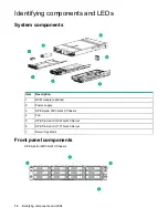 Preview for 12 page of HPE Apollo 2000 Gen10 User Manual