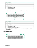 Preview for 14 page of HPE Apollo 2000 Gen10 User Manual