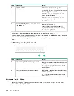 Preview for 16 page of HPE Apollo 2000 Gen10 User Manual