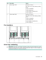 Preview for 19 page of HPE Apollo 2000 Gen10 User Manual