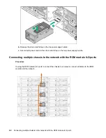 Preview for 68 page of HPE Apollo 2000 Gen10 User Manual