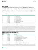 Preview for 15 page of HPE Apollo 4200 Reference Manual