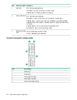 Preview for 10 page of HPE Apollo 4520 Gen9 Setup And Installation Manual