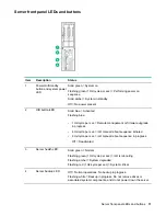 Preview for 11 page of HPE Apollo 4520 Gen9 Setup And Installation Manual