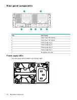 Preview for 12 page of HPE Apollo 4520 Gen9 Setup And Installation Manual