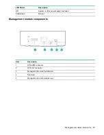 Preview for 13 page of HPE Apollo 4520 Gen9 Setup And Installation Manual