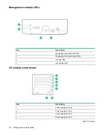 Preview for 14 page of HPE Apollo 4520 Gen9 Setup And Installation Manual