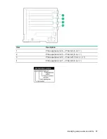 Preview for 17 page of HPE Apollo 4520 Gen9 Setup And Installation Manual