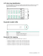 Preview for 19 page of HPE Apollo 4520 Gen9 Setup And Installation Manual