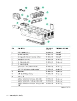 Preview for 18 page of HPE Apollo 4530 Maintenance And Service Manual