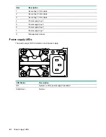 Preview for 60 page of HPE Apollo 4530 Maintenance And Service Manual