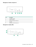 Preview for 61 page of HPE Apollo 4530 Maintenance And Service Manual