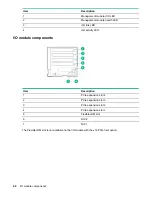 Preview for 62 page of HPE Apollo 4530 Maintenance And Service Manual