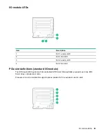 Preview for 63 page of HPE Apollo 4530 Maintenance And Service Manual