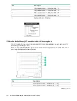 Preview for 64 page of HPE Apollo 4530 Maintenance And Service Manual