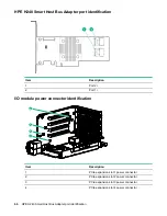 Preview for 66 page of HPE Apollo 4530 Maintenance And Service Manual